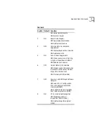 Preview for 85 page of 3Com 3CP5610A - U.S. Robotics 56K V90 PCI Performance Pro Faxmodem... User Manual