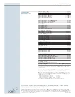 Предварительный просмотр 8 страницы 3Com 3CR17250-91 - Switch 5500G-EI Datasheet