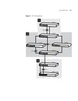 Предварительный просмотр 43 страницы 3Com 3CR17501-91 - SuperStack 3 Switch 3250 Implementation Manual