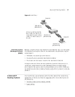 Предварительный просмотр 97 страницы 3Com 3CR17501-91 - SuperStack 3 Switch 3250 Implementation Manual