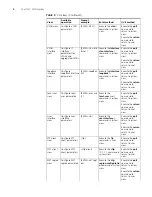 Preview for 18 page of 3Com 3CR17660-91 Configuration Manual