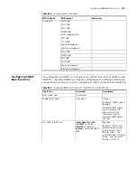 Preview for 293 page of 3Com 3CR17660-91 Configuration Manual