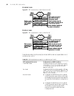 Preview for 308 page of 3Com 3CR17660-91 Configuration Manual