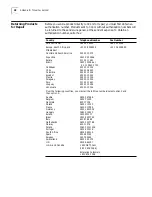 Preview for 28 page of 3Com 3CRWE20096A - Wireless LAN Access Point 2000 User Manual