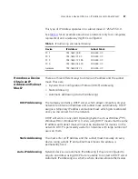 Preview for 87 page of 3Com 3CRWE51196 - OfficeConnect Wireless Cable/DSL Gateway User Manual