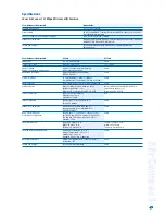 Предварительный просмотр 4 страницы 3Com 3CRWE737A - 11Mbps Airconnect Wireless Lan PC Card... Datasheet