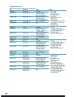 Предварительный просмотр 5 страницы 3Com 3CRWE737A - 11Mbps Airconnect Wireless Lan PC Card... Datasheet