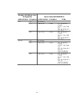 Preview for 41 page of 3Com 3CRWE870075A - Wireless LAN Access Point... User Manual