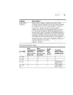 Preview for 51 page of 3Com 3CRWE915075 - AirConnect 9150 11n 2.4 GHz PoE Access... User Manual