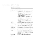 Preview for 48 page of 3Com 3CRWX120695A Reference Manual