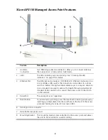 Предварительный просмотр 2 страницы 3Com 3CRWX315075A - Wireless LAN Managed Access Point... Quick Start Manual