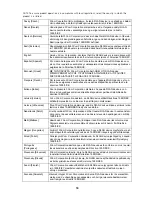 Preview for 14 page of 3Com 3CRWX315075A - Wireless LAN Managed Access Point... Quick Start Manual