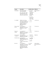 Preview for 531 page of 3Com 4007 Command Reference Manual