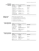 Preview for 285 page of 3Com 4200G 12-Port Configuration Manual