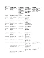 Preview for 17 page of 3Com 4210 PWR Configuration Manual