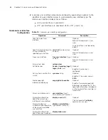 Preview for 24 page of 3Com 4210 PWR Configuration Manual