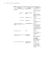 Preview for 30 page of 3Com 4210 PWR Configuration Manual