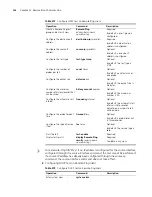 Preview for 502 page of 3Com 4210 PWR Configuration Manual