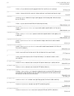 Preview for 30 page of 3Com 4500G 3C17772-91 Quick Reference Manual