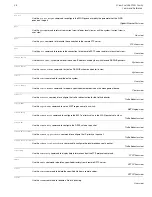 Preview for 38 page of 3Com 4500G 3C17772-91 Quick Reference Manual