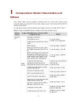 Preview for 7 page of 3Com 4500G Series Configuration Manual