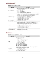 Preview for 15 page of 3Com 4500G Series Configuration Manual