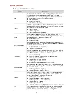 Preview for 16 page of 3Com 4500G Series Configuration Manual