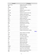 Preview for 28 page of 3Com 4500G Series Configuration Manual