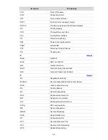 Preview for 30 page of 3Com 4500G Series Configuration Manual