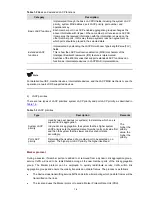 Preview for 54 page of 3Com 4500G Series Configuration Manual