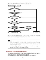 Preview for 58 page of 3Com 4500G Series Configuration Manual