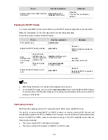 Preview for 105 page of 3Com 4500G Series Configuration Manual