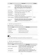 Preview for 123 page of 3Com 4500G Series Configuration Manual