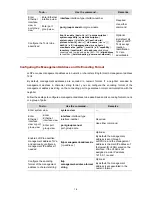 Preview for 128 page of 3Com 4500G Series Configuration Manual