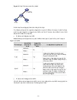 Preview for 163 page of 3Com 4500G Series Configuration Manual