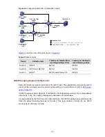 Preview for 268 page of 3Com 4500G Series Configuration Manual