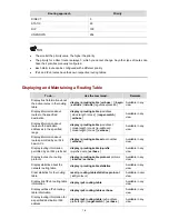 Preview for 338 page of 3Com 4500G Series Configuration Manual