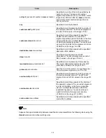 Preview for 505 page of 3Com 4500G Series Configuration Manual