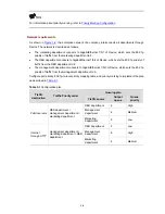 Preview for 516 page of 3Com 4500G Series Configuration Manual