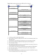 Preview for 566 page of 3Com 4500G Series Configuration Manual