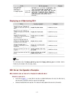 Preview for 683 page of 3Com 4500G Series Configuration Manual