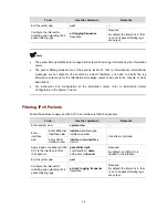 Preview for 768 page of 3Com 4500G Series Configuration Manual