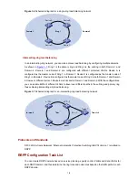 Preview for 820 page of 3Com 4500G Series Configuration Manual