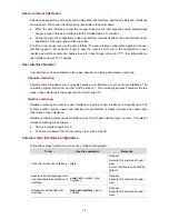 Preview for 903 page of 3Com 4500G Series Configuration Manual