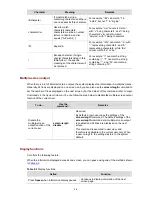 Preview for 969 page of 3Com 4500G Series Configuration Manual