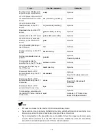 Preview for 1001 page of 3Com 4500G Series Configuration Manual