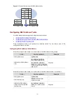 Preview for 1046 page of 3Com 4500G Series Configuration Manual