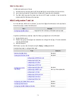 Preview for 1104 page of 3Com 4500G Series Configuration Manual