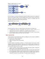 Preview for 1171 page of 3Com 4500G Series Configuration Manual