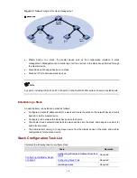 Preview for 1194 page of 3Com 4500G Series Configuration Manual